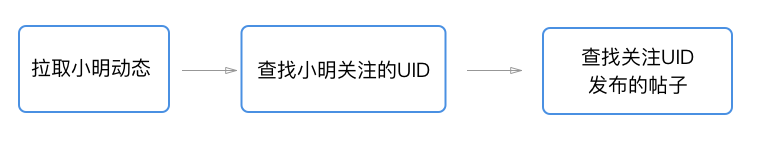 feed流設(shè)計(jì)：那些謀殺你時(shí)間APP