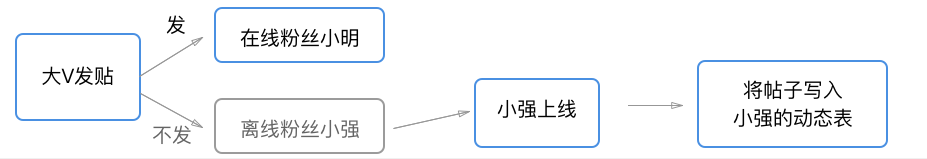 feed流設(shè)計(jì)：那些謀殺你時(shí)間APP