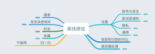 我研究了微信的121處離線交互邏輯……