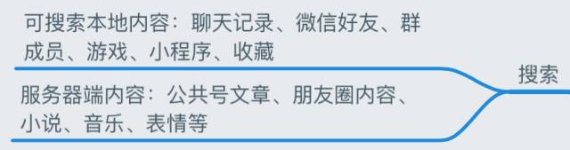我研究了微信的121處離線交互邏輯……