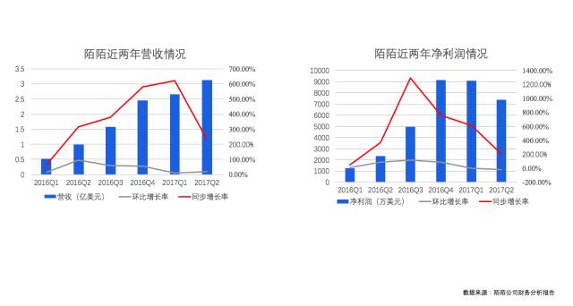 從“約炮神器”，到洗白、直播，陌陌經(jīng)歷了什么