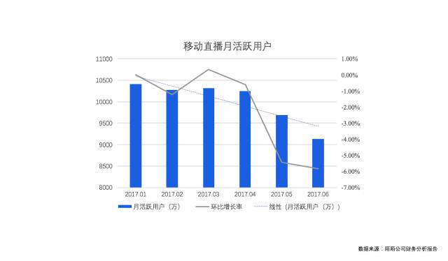 從“約炮神器”，到洗白、直播，陌陌經(jīng)歷了什么