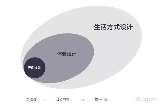 聽全民K歌體驗設(shè)計師聊聊歌房項目完整設(shè)計歷程