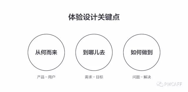 聽全民K歌體驗設(shè)計師聊聊歌房項目完整設(shè)計歷程