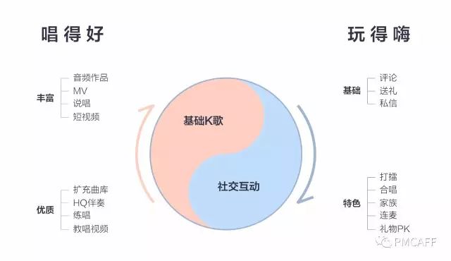 聽全民K歌體驗設(shè)計師聊聊歌房項目完整設(shè)計歷程