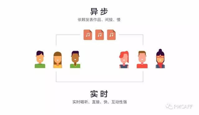 聽全民K歌體驗設(shè)計師聊聊歌房項目完整設(shè)計歷程