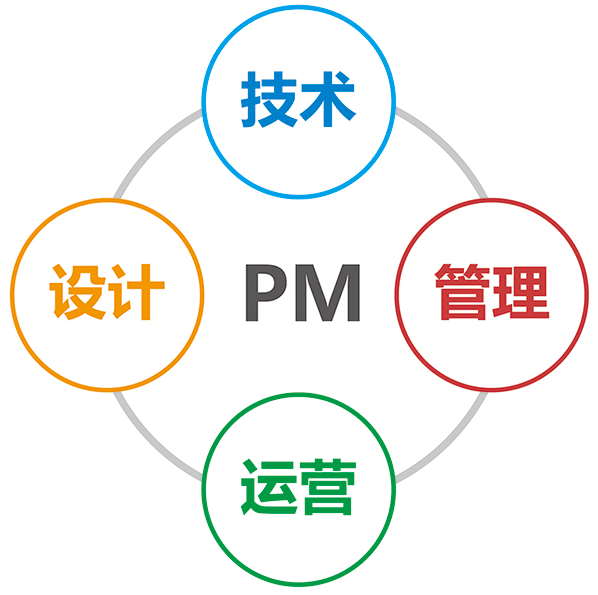 產(chǎn)品經(jīng)理是否需要做運營？