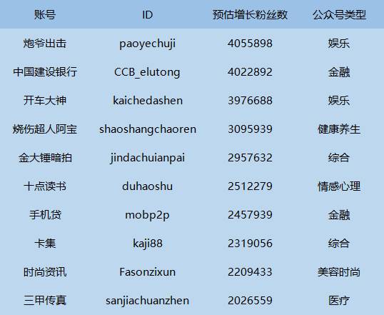 咪蒙遭遇“滑鐵盧”，短視頻意外走俏！我們的用戶到底喜歡看什么？