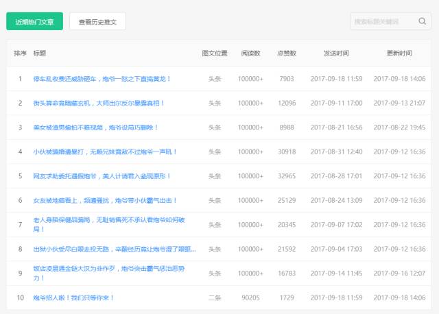 咪蒙遭遇“滑鐵盧”，短視頻意外走俏！我們的用戶到底喜歡看什么？