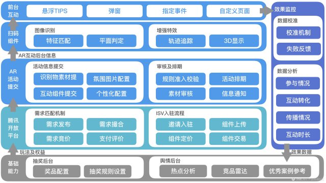 一張圖講清楚產(chǎn)品架構(gòu)，手把手教你畫產(chǎn)品框架圖