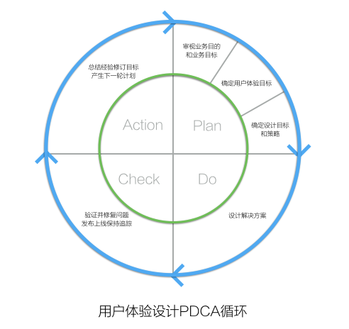 產(chǎn)品的商業(yè)化一定會(huì)破壞用戶體驗(yàn)嗎？