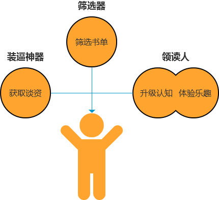 得到“每天聽本書”的戰(zhàn)略意義在哪？
