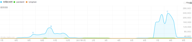 為什么狼人殺能成為社交軟件的標(biāo)配
