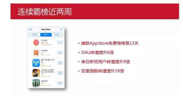 從證件照到軍裝照的刷屏，騰訊教你持續(xù)打造爆款