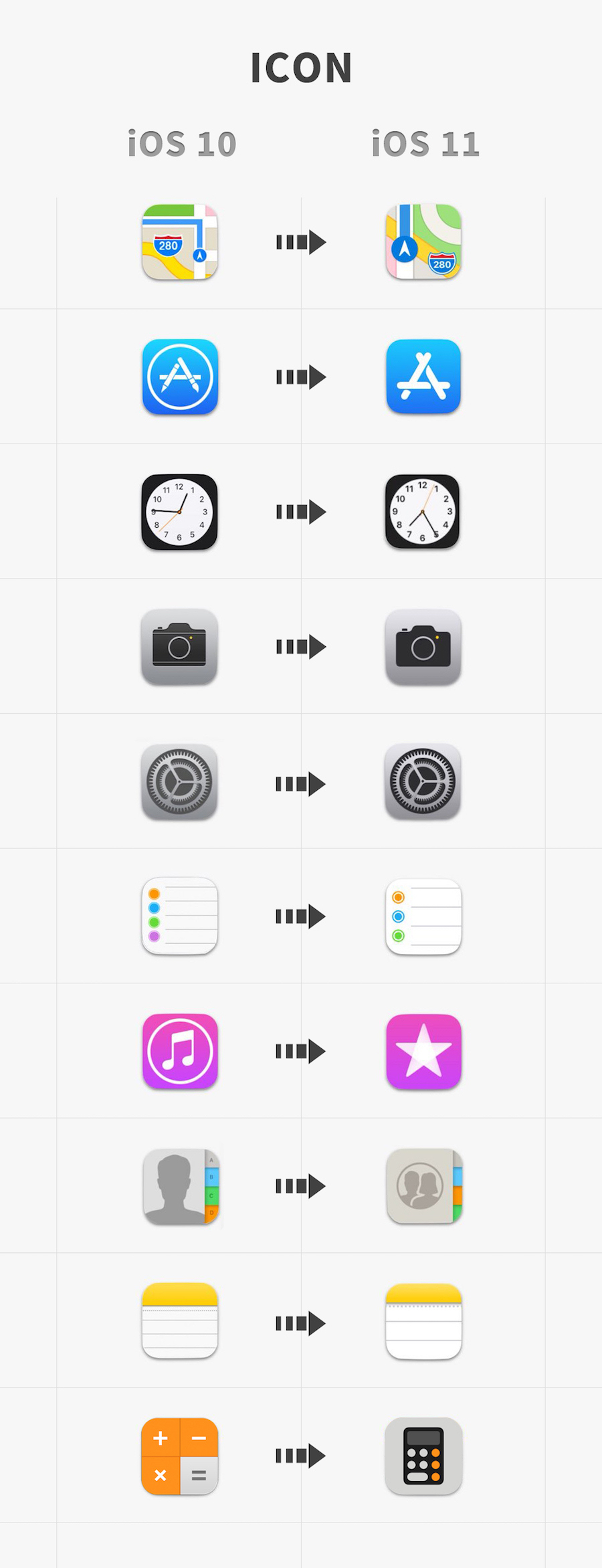 iOS 11 vs 10: UI和交互全面對比分析