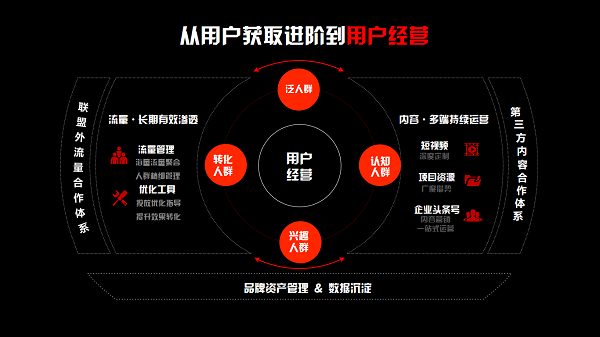 從爆款A(yù)PP到超級(jí)平臺(tái)，今日頭條在金投賞說了些什么？