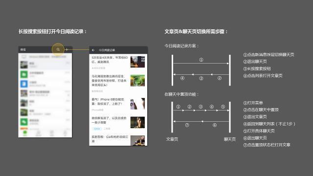 99％的用戶對(duì)微信的這個(gè)功能不爽，為什么微信就是不改？