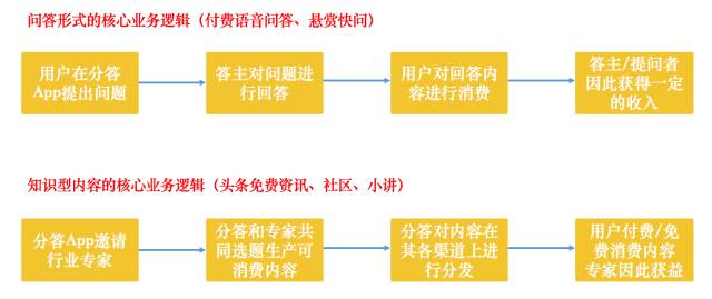 去年靠王思聰爆紅的分答，現(xiàn)在怎么樣了？