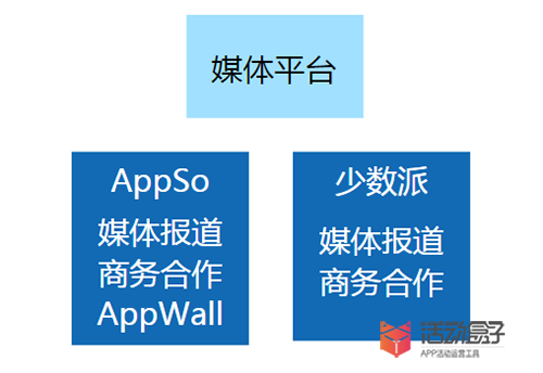 三大步驟，教你從同類APP中脫穎而出