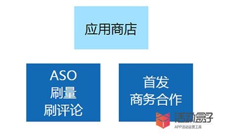 三大步驟，教你從同類APP中脫穎而出