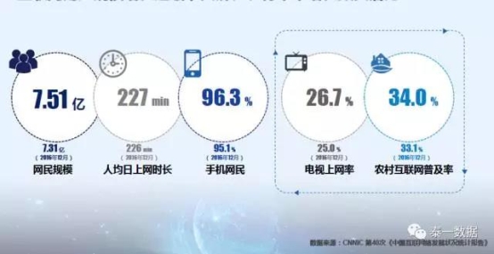 泰一數(shù)據(jù)：數(shù)據(jù)告訴你 如何把節(jié)目打造成下一個(gè)爆款