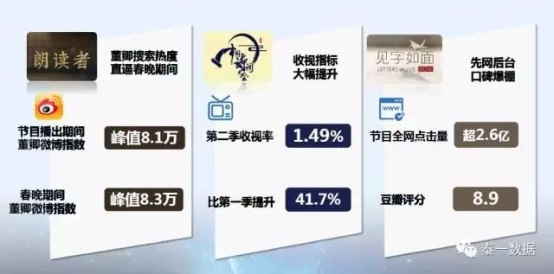 泰一數(shù)據(jù)：數(shù)據(jù)告訴你 如何把節(jié)目打造成下一個(gè)爆款