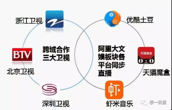 泰一數(shù)據(jù)：數(shù)據(jù)告訴你 如何把節(jié)目打造成下一個(gè)爆款