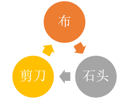 時(shí)隔多年，一款脫胎于魔獸的游戲又令玩家無(wú)法自拔了