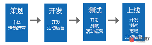 來源|活動盒子-APP活動運營工具(huodonghezi.com)