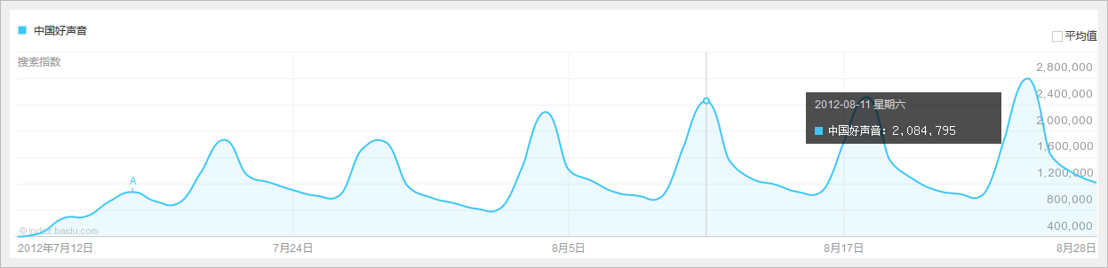 FOCVS：爆紅產(chǎn)品的第一性原理是什么？
