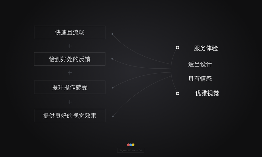 全方位科普手冊：產(chǎn)品的動效設(shè)計