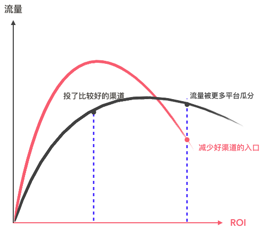 電商產(chǎn)品思考一：如何提升用戶的復(fù)購率？