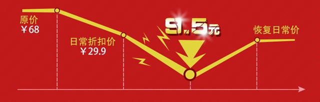 “對不起，你是好人”：別讓產(chǎn)品死于用戶體驗(yàn)太好