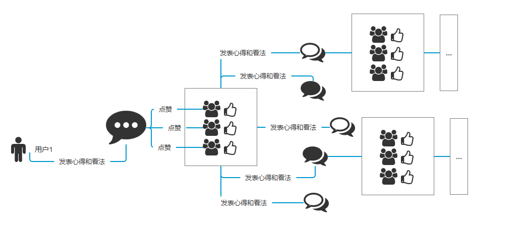 從網(wǎng)易云音樂的評論和bilibili彈幕，談用戶對認同的需求